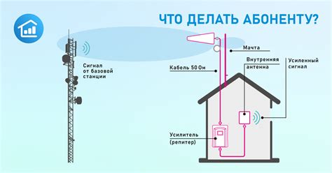 Расстановка антенн для оптимального качества сигнала