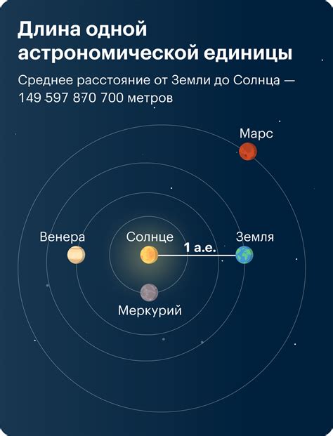 Расстояние в астрономической единице