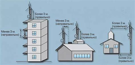 Расстояние до ближайшей вышки