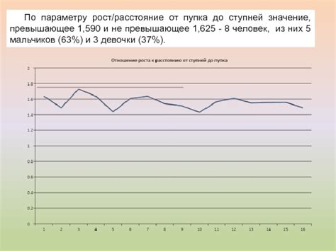 Расстояние от пупка к спине