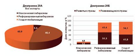 Растущая взаимозависимость