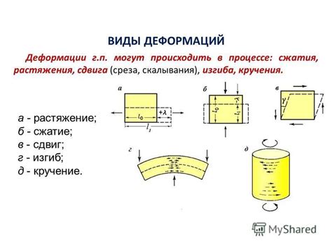 Растяжение тела в процессе погружения