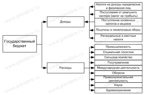 Расходы и доходы местного бюджета