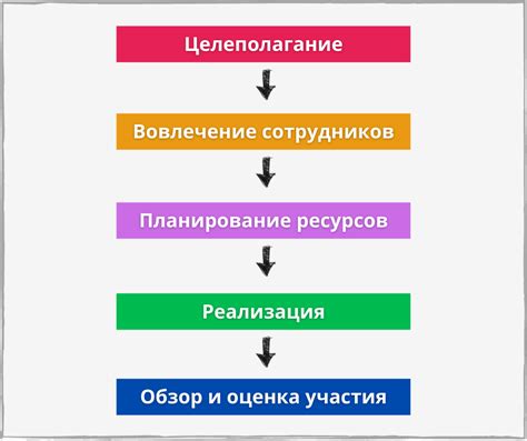 Расходы на внедрение системы облегченного управления автомобилем старой модели