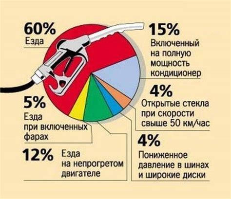 Расход топлива: экономичность автомобиля и его влияние на бюджет владельца