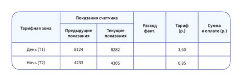 Расход электроэнергии у обогревателя и тепловой пушки