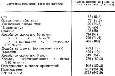 Расход энергии в первом и втором датчиках кислорода: сравнение основных показателей