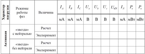 Расчетные и экспериментальные данные