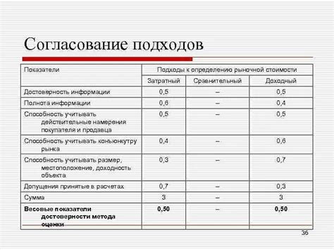 Расчеты и согласование