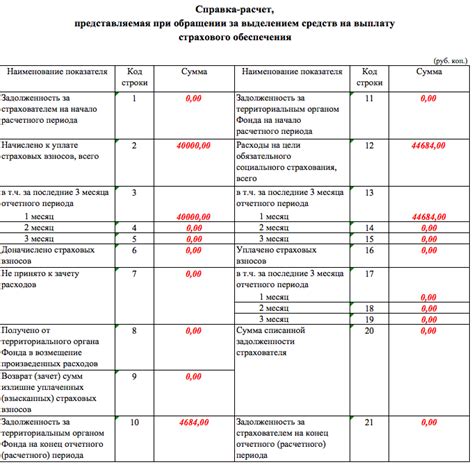 Расчет возмещения за оставшийся период отпуска