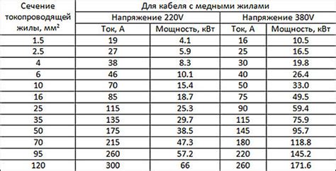 Расчет и выбор подходящей мощности и яркости светильника для стены