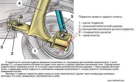 Расчет и регулировка подвески