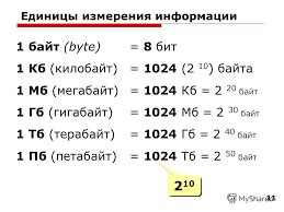 Расчет количества бит в килобайте