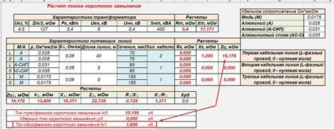 Расчет напряжения короткого замыкания