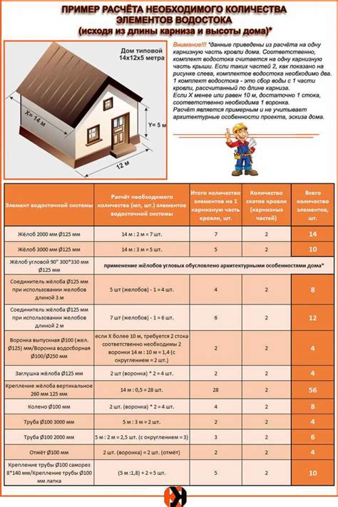 Расчет необходимого количества деревянных деталей