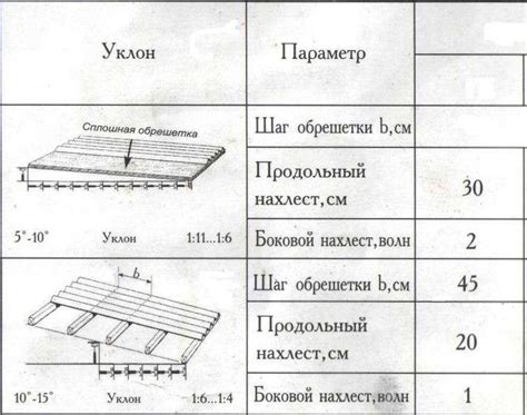 Расчет необходимого объема строительного материала