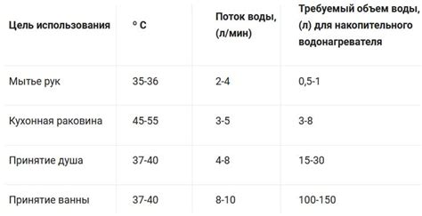 Расчет необходимой энергии водонагревателя