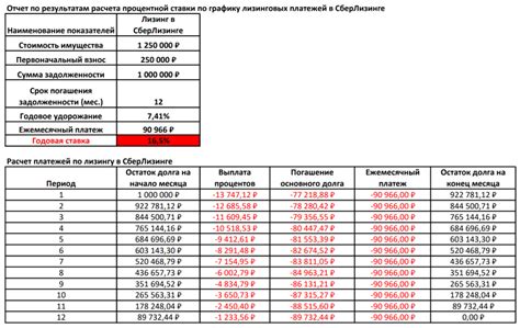 Расчет процентной ставки для кредитов и депозитов