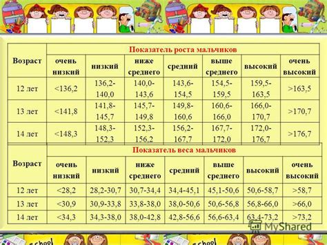 Расчет распределения потребляемых калорий на протяжении дня: фундамент плана по снижению веса