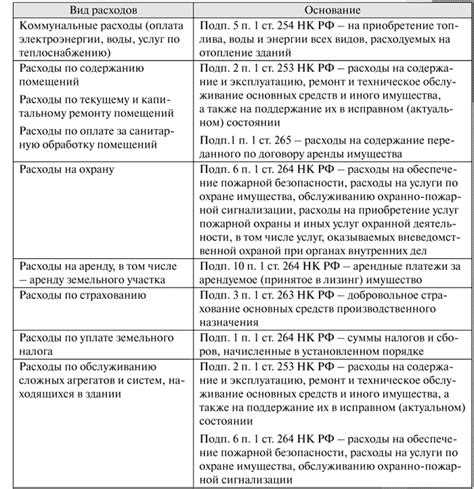 Расчет стоимости аренды и порядок оплаты