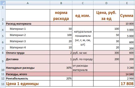 Расчет стоимости и экономия на самодельной ширме