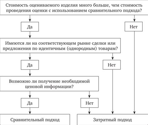 Расчет стоимости ювелирного изделия: определение рыночной цены