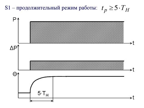 Расчет требуемой энергетической мощности нового устройства