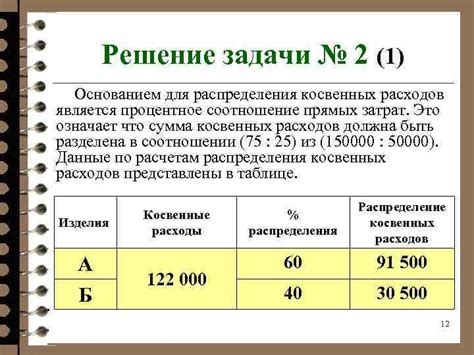 Расчет цен и установление прибыли