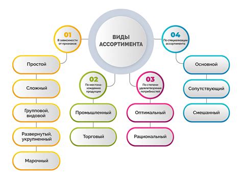 Расширение ассортимента и повышение доступности товаров