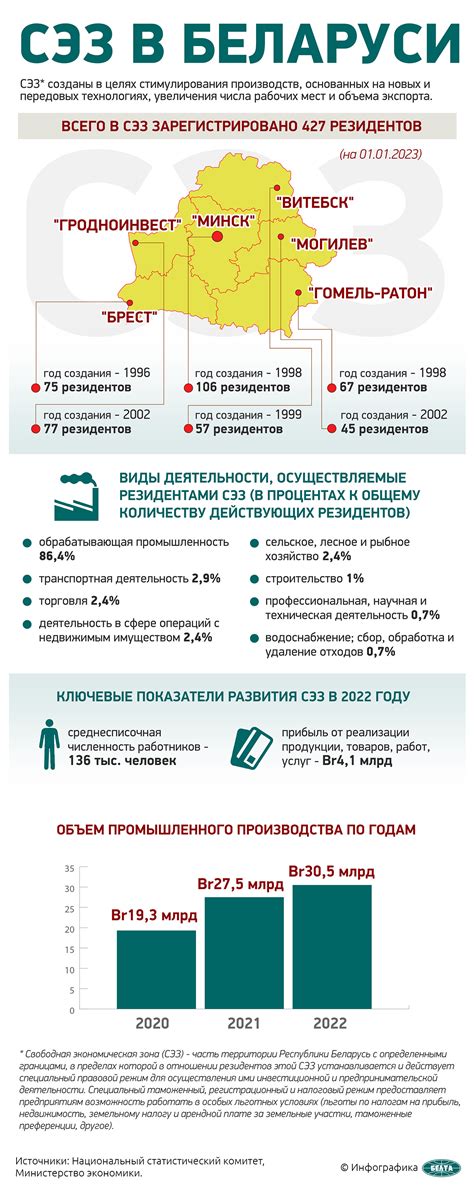 Расширение географии присутствия: новые рынки и партнерства