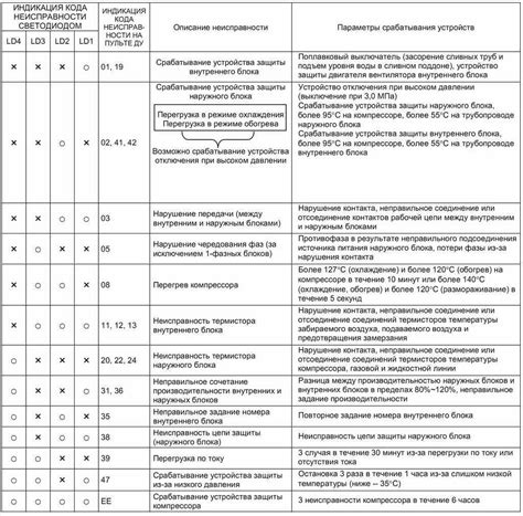 Расшифровка инструкции производителя