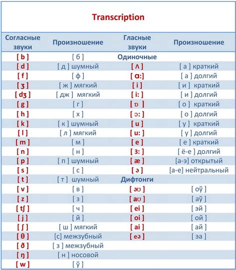 Расшифровка и формирование английских слов: функционирование мозга