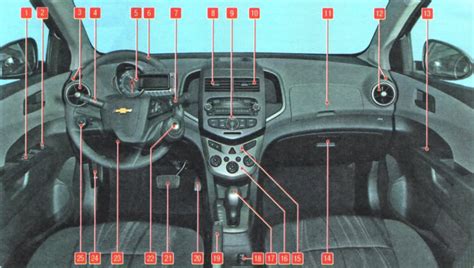 Расшифровка кнопок на панели управления Шевроле Авео