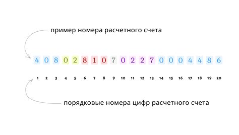 Расшифровка понятия "единый лицевой счет"