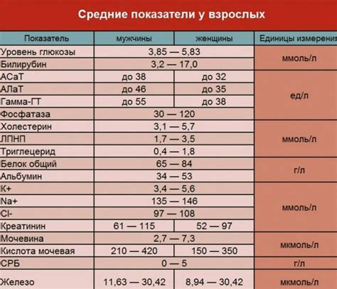 Расшифровка результатов прозвонки