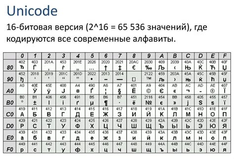 Расшифровка символов в базе Юнга