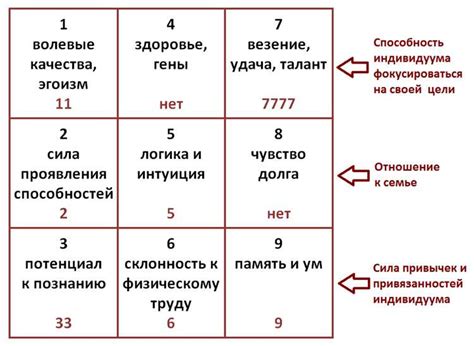 Расшифровка скрытого значения волос в пище: осмысление таинственных символов подсознания