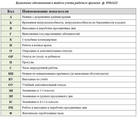 Расшифровка сокращения SSAO