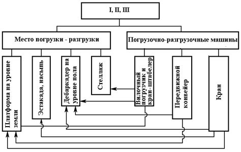 Расшифровываем коды производственных линий