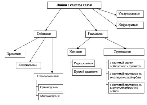 Рациональное использование кабелей и интерфейсов