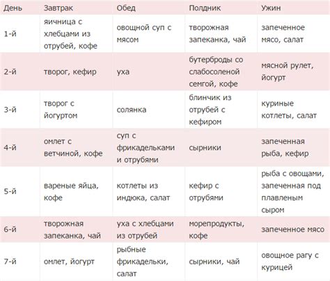 Рациональное использование сухого вина в рамках диеты Дюкана