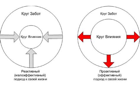 Реактивность и взаимодействие