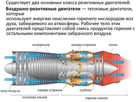 Реактивный двигатель: основные принципы работы