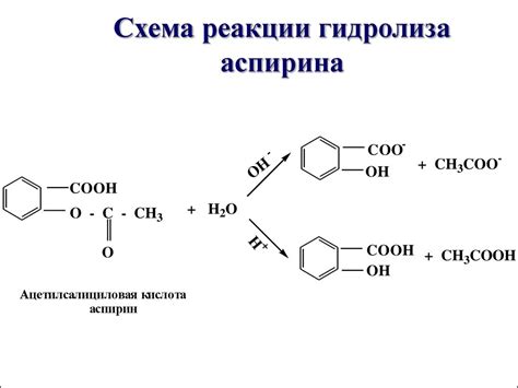 Реакция аспирина на высокие температуры