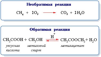 Реакция на состав