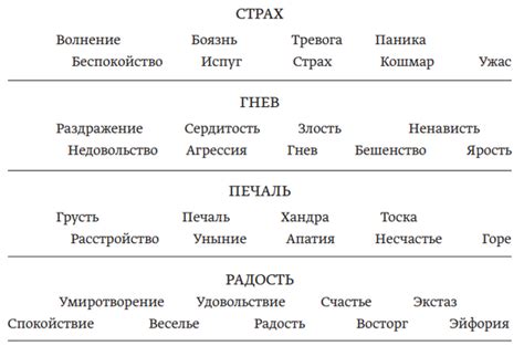 Реакция на эмоции хозяина