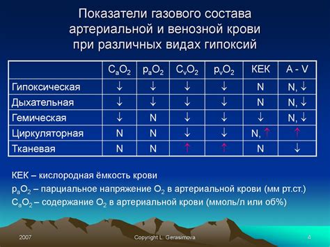 Реакция организма на изменение условий