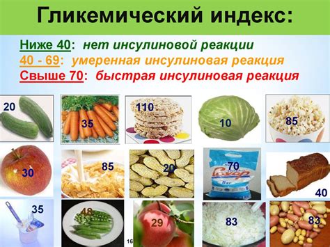 Реакция организма на продукт