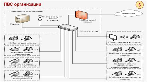 Реакция системы защиты на попытку несанкционированного доступа