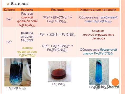 Реакция с водой